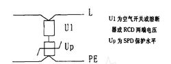 表征浪涌保護(hù)器的首要技術(shù)參數(shù)挑選